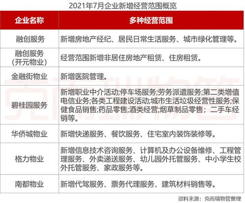 2021年7月物业服务企业信息技术咨询服务品牌传播力分析报告