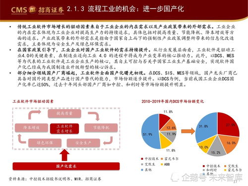 工业软件赋能智能制造 信息技术咨询服务的桥梁作用